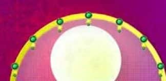 Karwa Chauth Vrat 2023