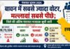 Hardoi News