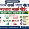 Hardoi News