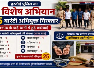 Hardoi News