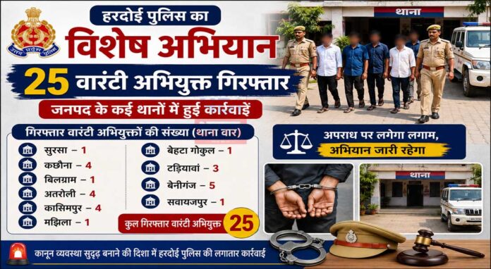Hardoi News